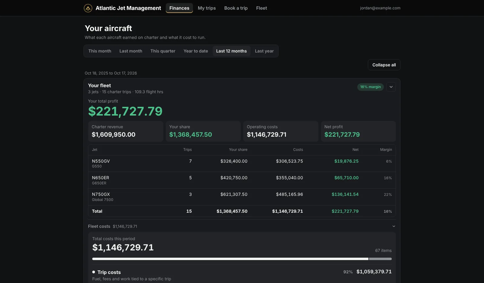 The owner’s finances: fleet profit, revenue share, costs and net by jet