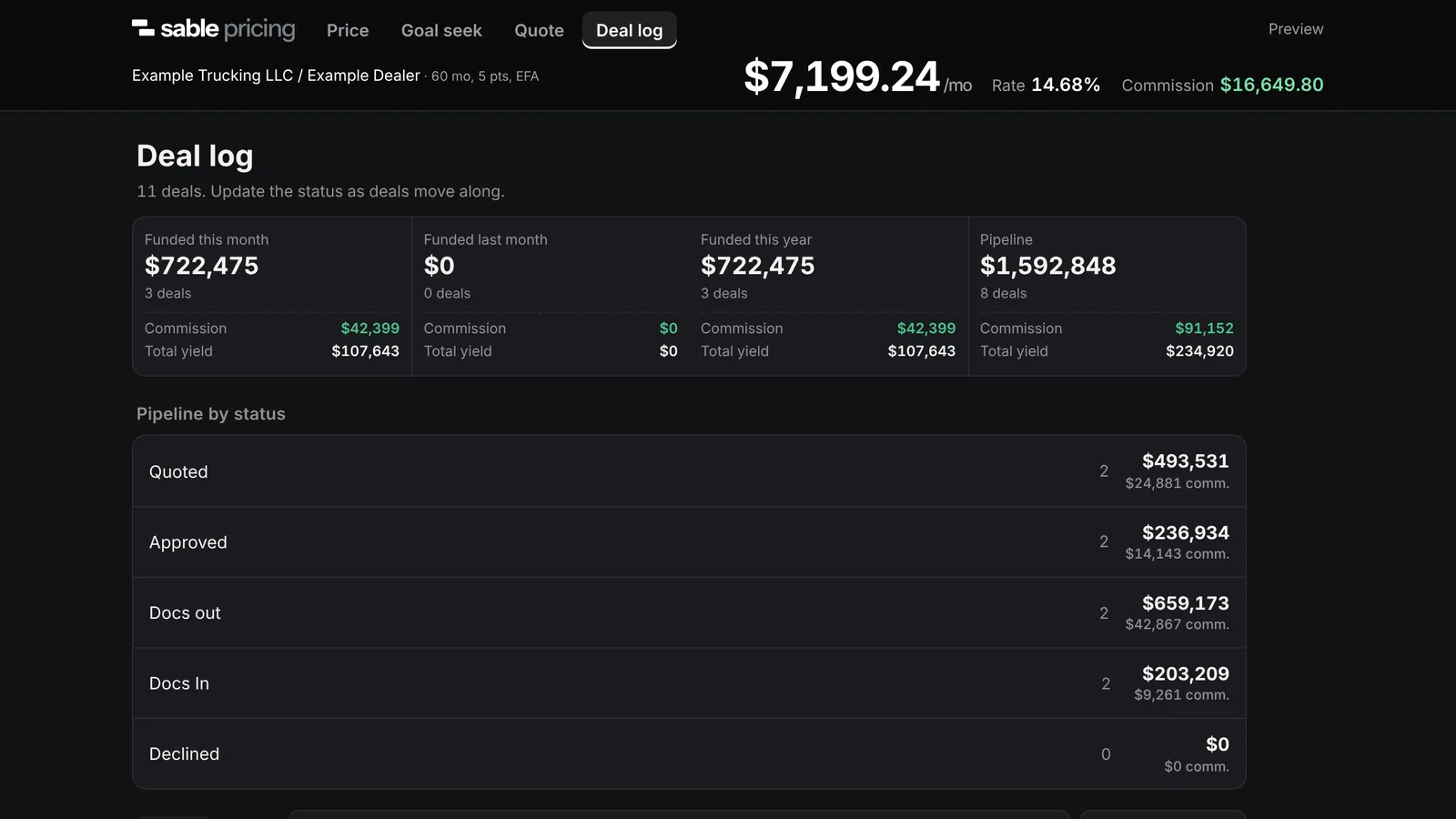 The Deal log with pipeline totals by status