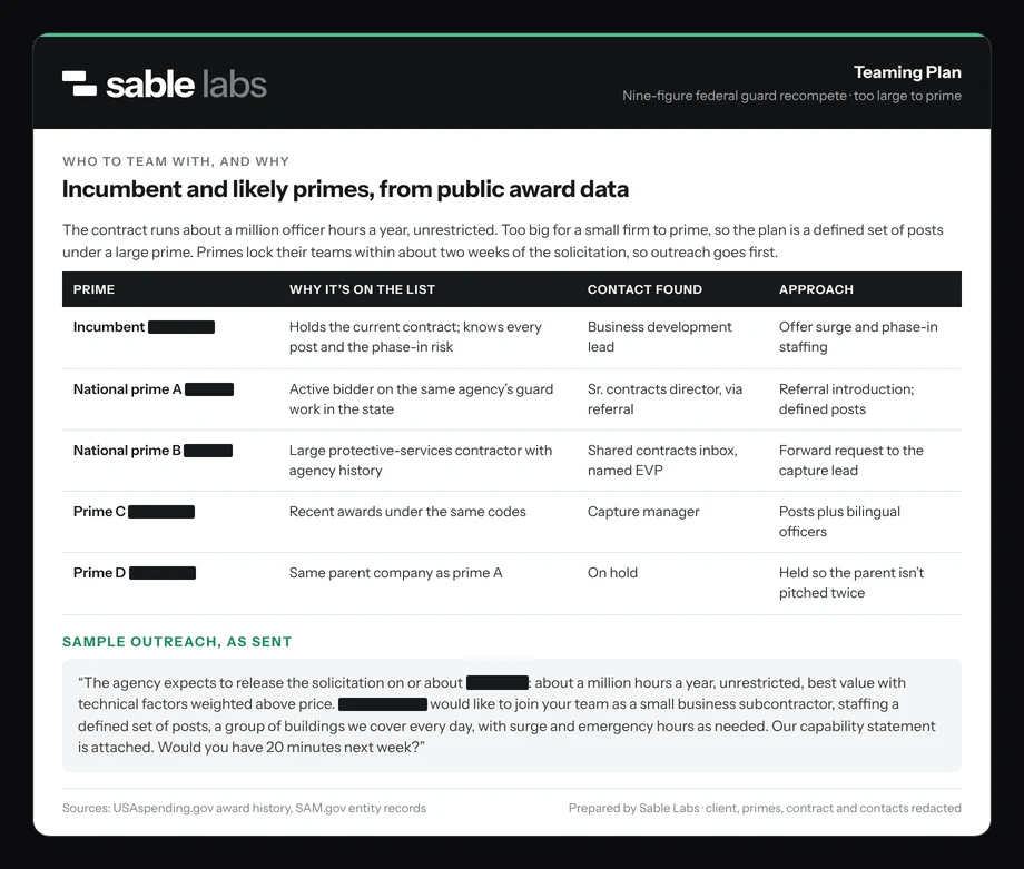 A teaming plan table listing the incumbent and four likely primes with why each is on the list, the contact found and the approach, plus a sample outreach email, names redacted