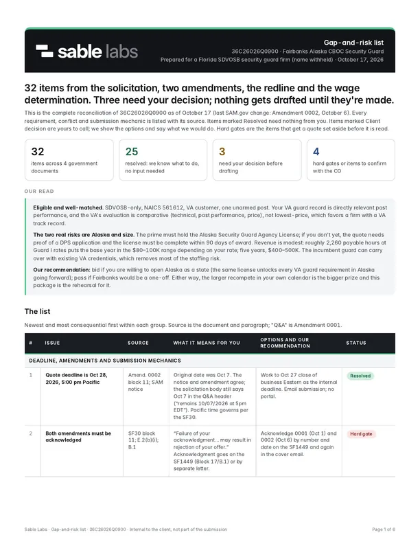 Page 1 of a Sable Labs gap-and-risk list: summary tiles, our read on the opportunity, and the first items of the list