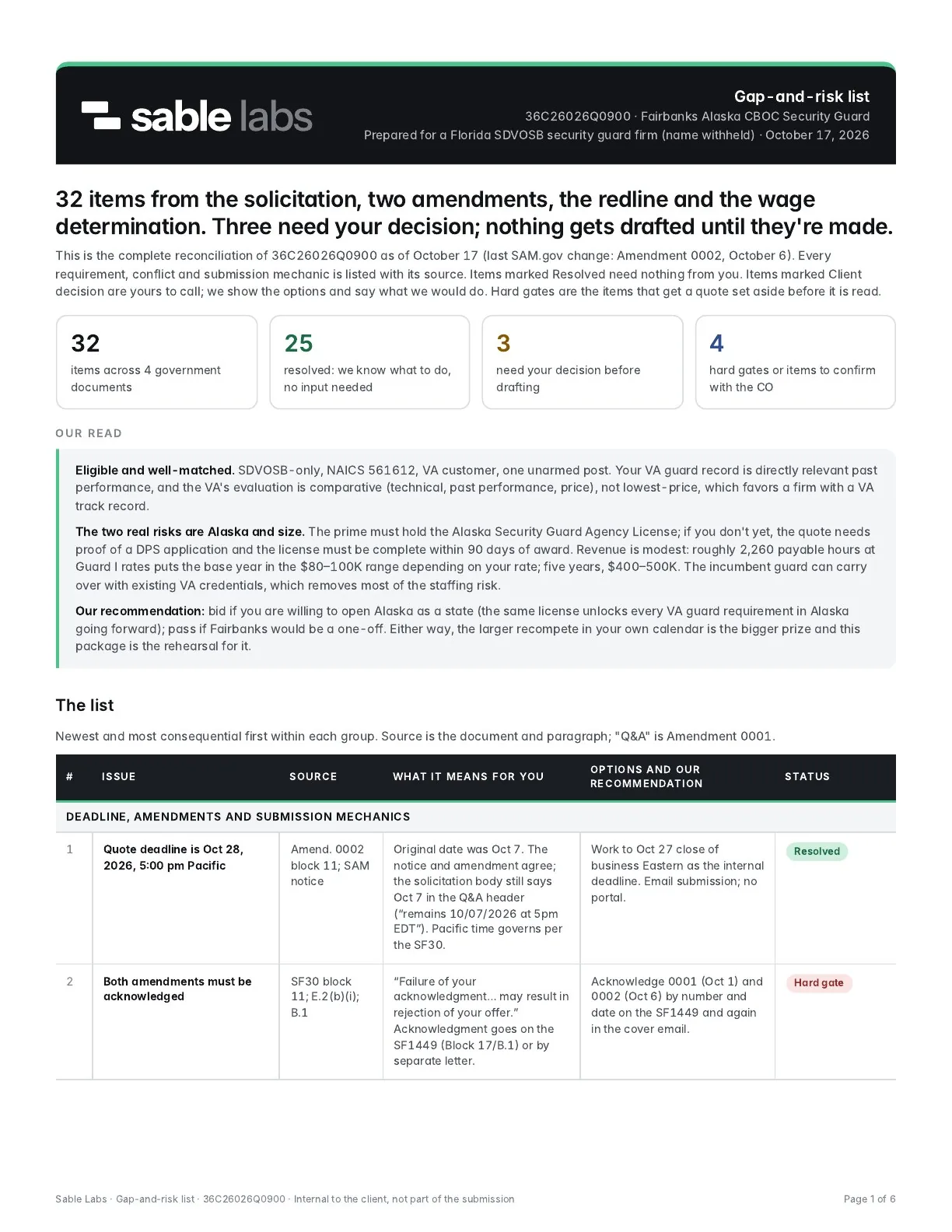 The first page of a gap list: each item with its source, what it means and the recommendation