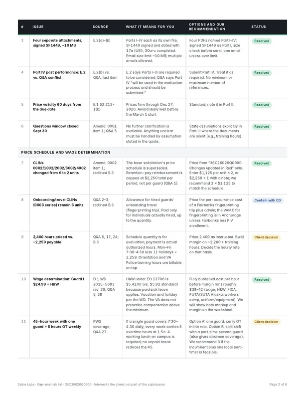 Page 2 of the gap-and-risk list: price schedule and wage determination items with source, meaning, recommendation and status